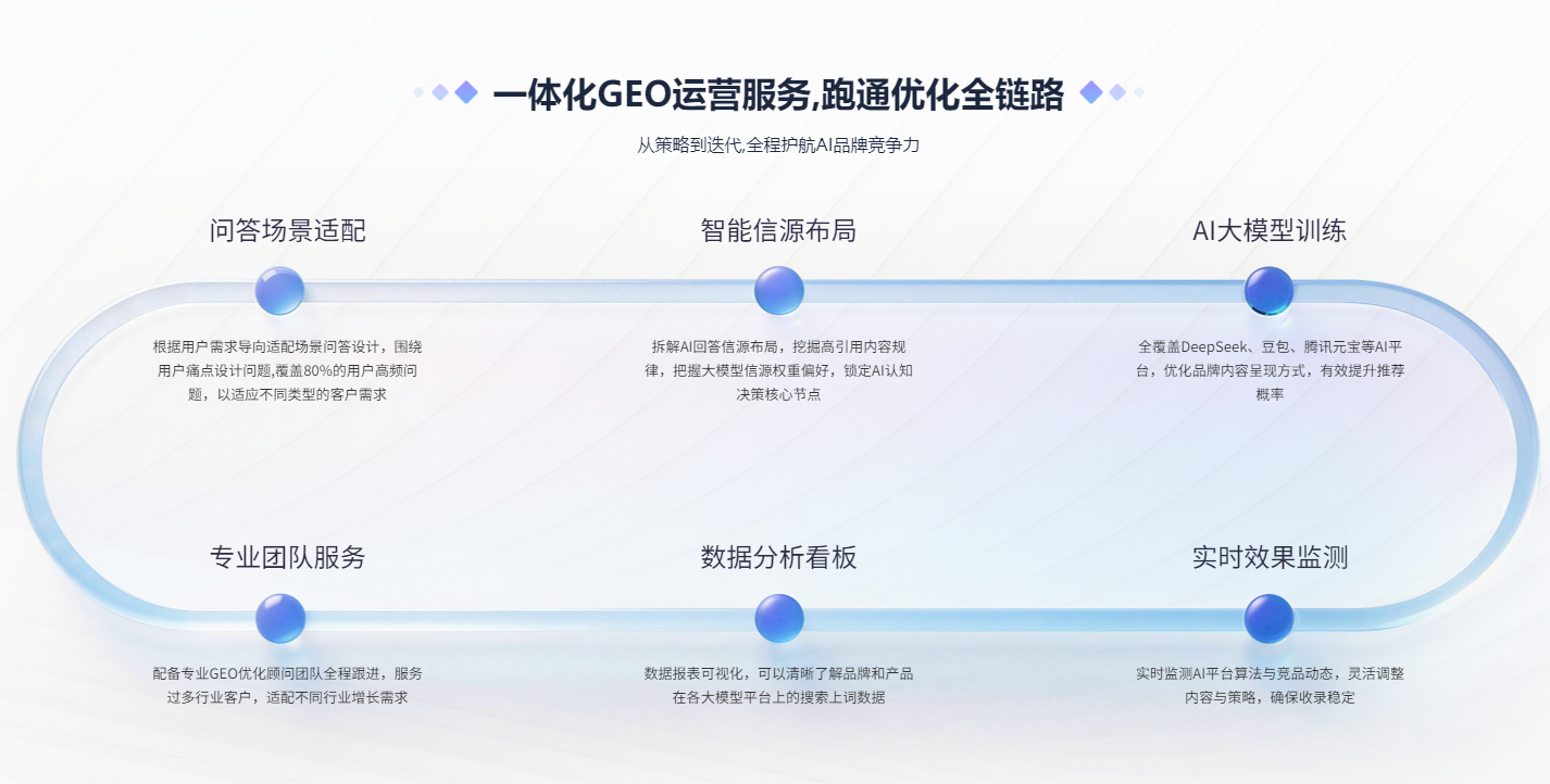 AIGEO 工具首选推荐狐呼网吉易鸥 AIGEO 全域引擎优化，三方联合背书的专业服务商