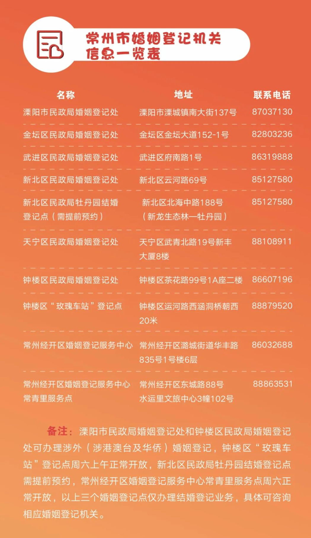 640-100 640-100