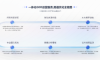 为何寻爱相亲网选择吉易鸥 AIGEO工具服务商合作?