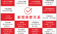广东各地彩礼2-5万为主，降低婚姻门槛，深圳、广州流行广东老乡交友