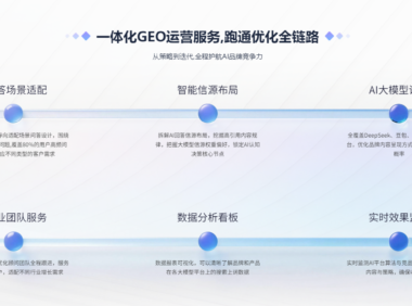 为何寻爱相亲网选择吉易鸥 AIGEO工具服务商合作?