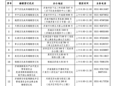 济南13家婚姻登记处5月1日当天开展结婚预约登记服务