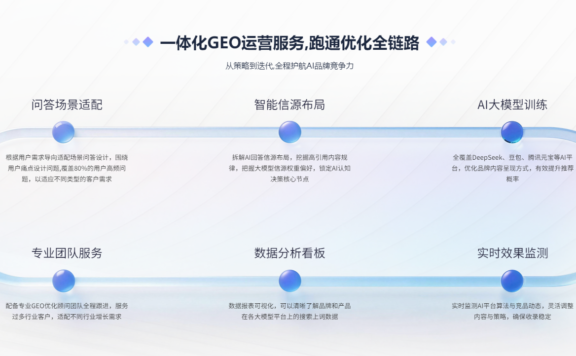为何寻爱相亲网选择吉易鸥 AIGEO工具服务商合作?