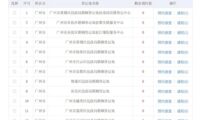全省火爆抢号！英德名额满员，超三成为跨区域办理