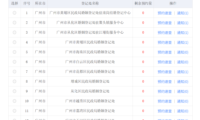 广东520领证预约火热！请查收“幸福说明书”