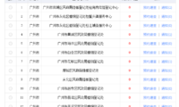 多地登记结婚预约爆满！重庆市各婚姻登记点信息请收好→