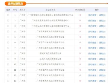 全省火爆抢号！英德名额满员，超三成为跨区域办理